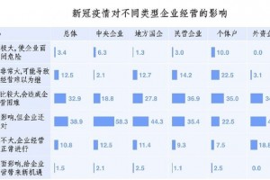 疫情下电商职业洗牌头道小铺将成为新制胜点