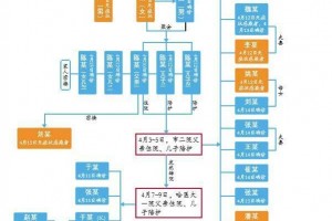 1传36哈尔滨疫情防控是怎么失守的