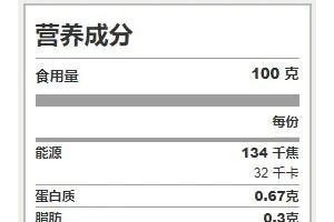 瘦立方瘦身草莓怎样吃最瘦身3个草莓瘦身食谱让你轻松瘦