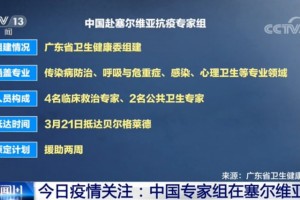 我国赴塞尔维亚专家组为何延期两周回来塞尔维亚疫情现在怎么