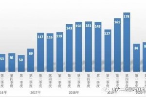 脑搬运瘤患者占三成山大二院伽玛刀医治中心4年间医治1800余名患者